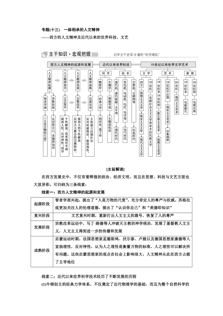 2019版二轮复习历史江苏专版讲义：第三板块 第一步 专题（十三） 一脉相承的人文精神——西方的人文精神及近代以来的世界科技、文艺 WORD版含解析.doc_第1页