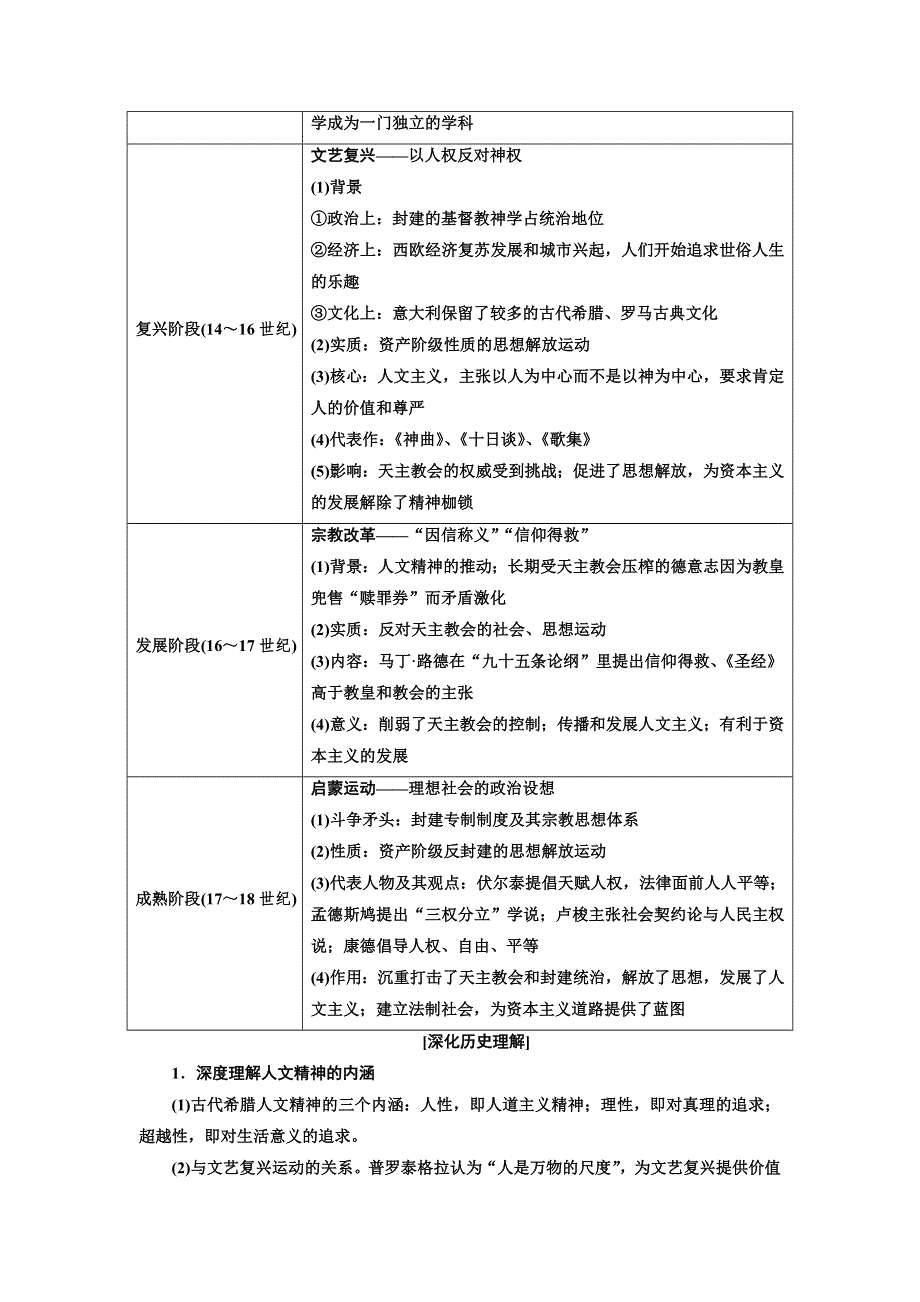 2019版二轮复习历史江苏专版讲义：第三板块 第一步 专题（十三） 一脉相承的人文精神——西方的人文精神及近代以来的世界科技、文艺 WORD版含解析.doc_第3页