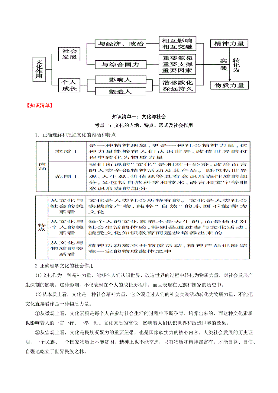 2020-2021学年高考政治一轮复习 考点扫描专题9 文化与生活精讲（含解析）.docx_第2页