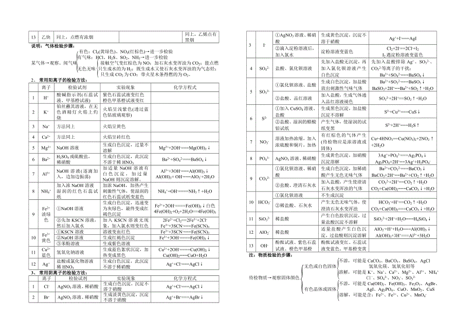 气体制取及物质的检验.doc_第3页