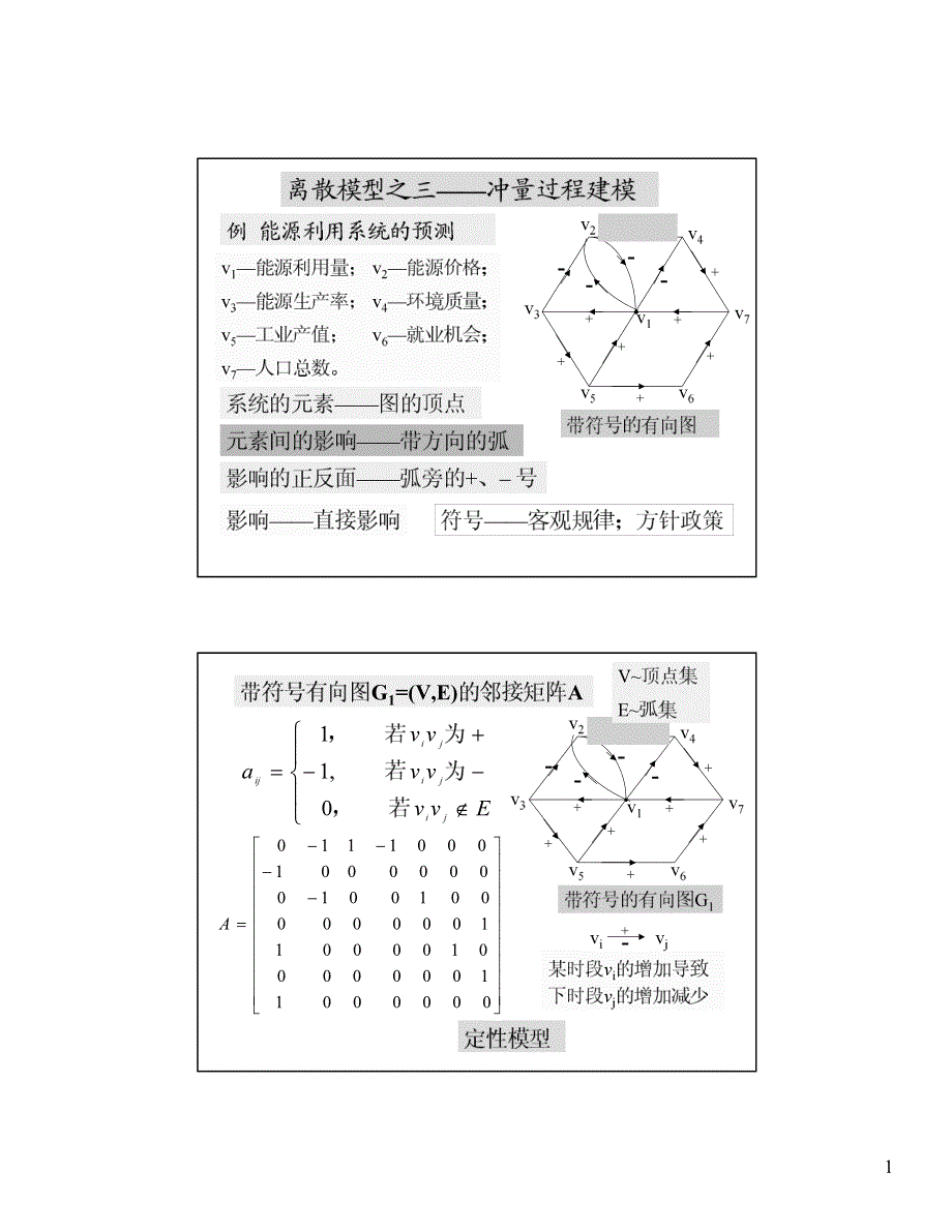 清华数模讲义10.pdf_第1页