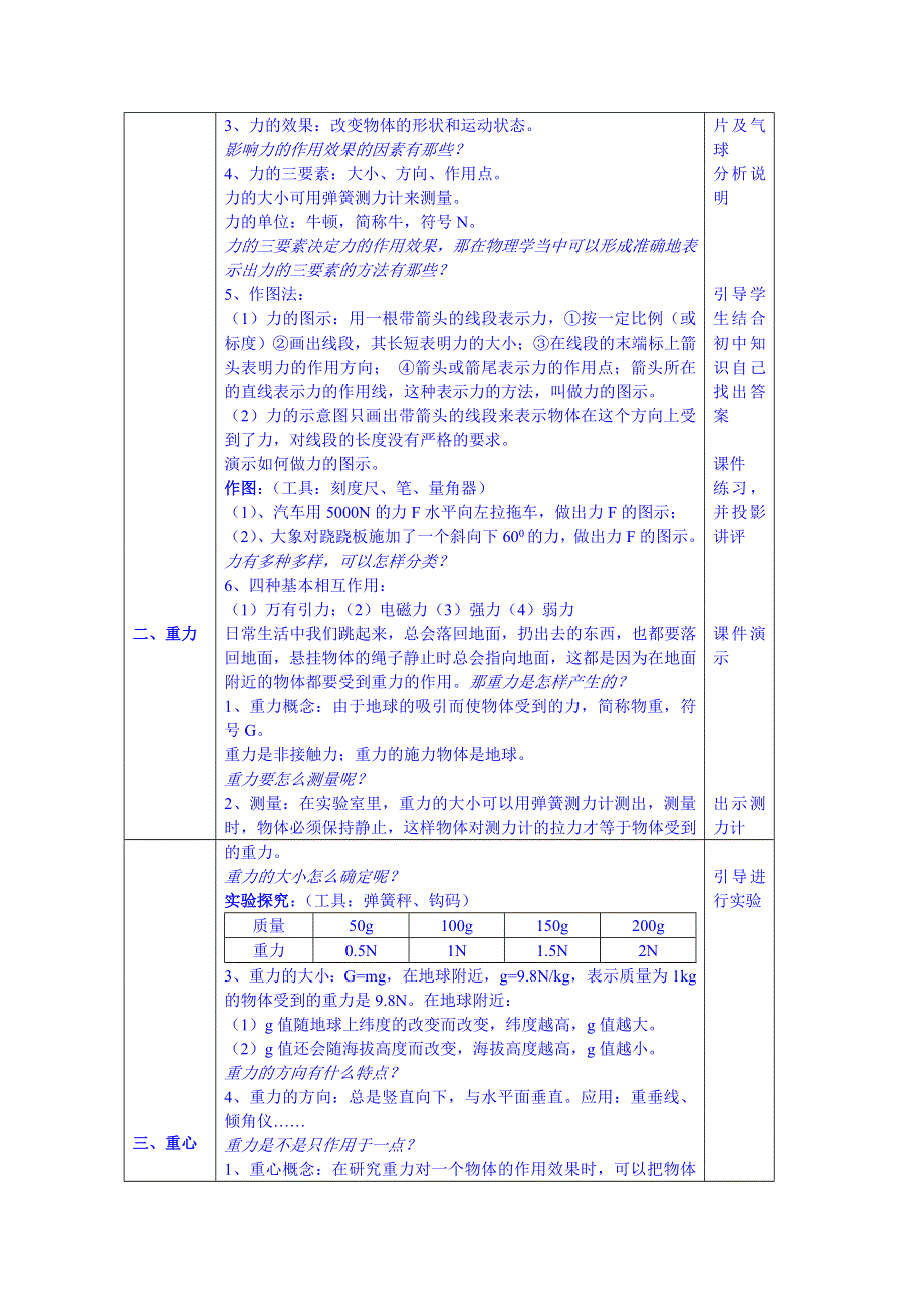 福建省漳州市芗城中学教案高一物理 鲁科版必修13.1 重力与重心 2.doc_第2页