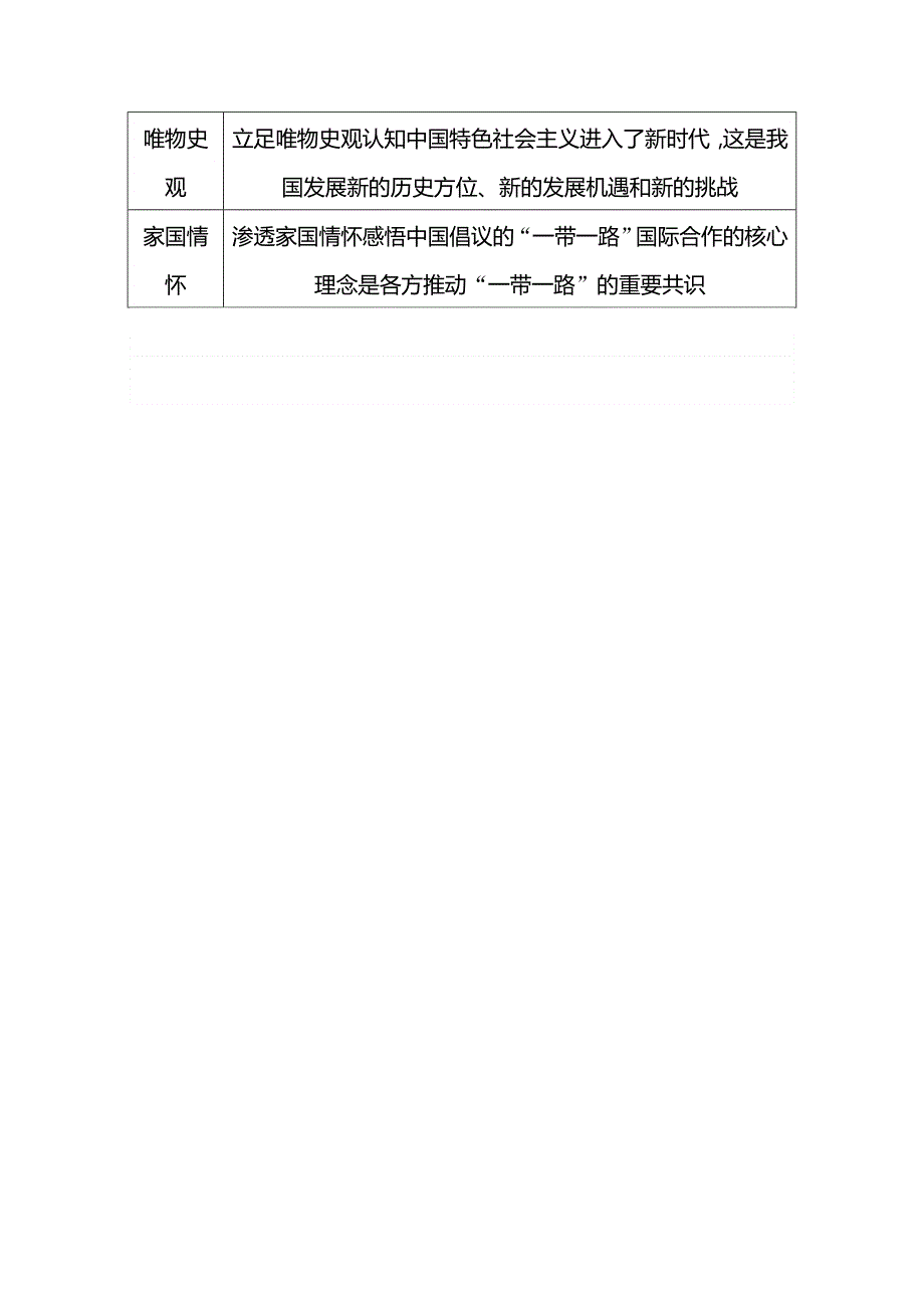 2020版历史新教材人教必修一同步学案教师用书：第29课改革开放以来的巨大成就 WORD版含答案.doc_第2页