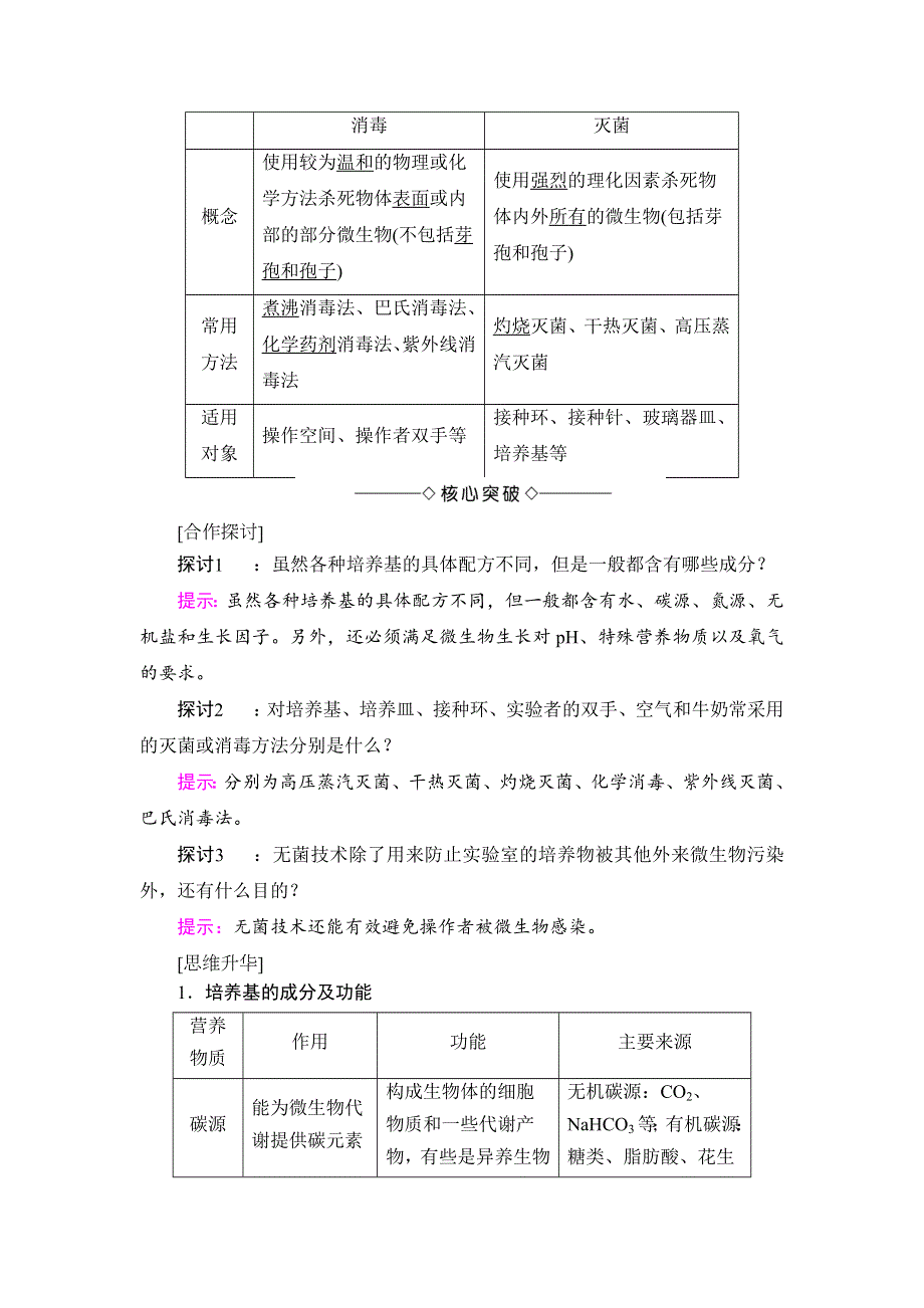 2018-2019学年高中生物人教版选修一学案：专题2 课题1微生物的实验室培养 WORD版含答案.doc_第2页