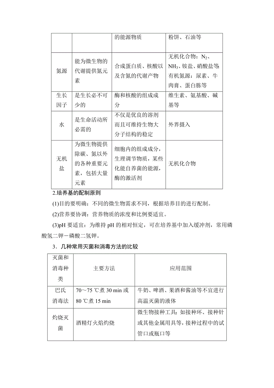 2018-2019学年高中生物人教版选修一学案：专题2 课题1微生物的实验室培养 WORD版含答案.doc_第3页