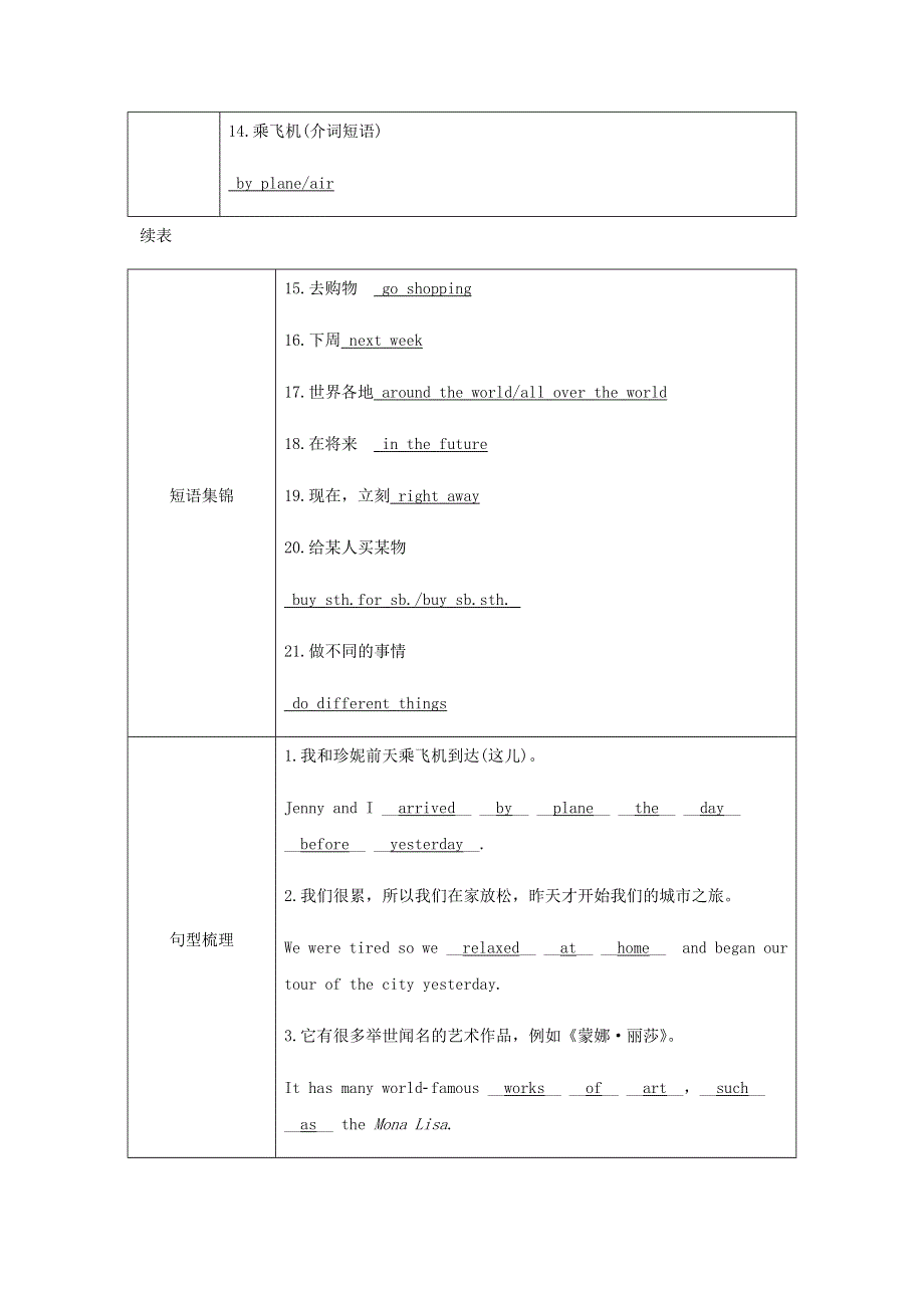 2020春七年级英语下册 Module 10 A holiday journey Unit 2 This morning we took a walk同步测试 （新版）外研版.docx_第3页