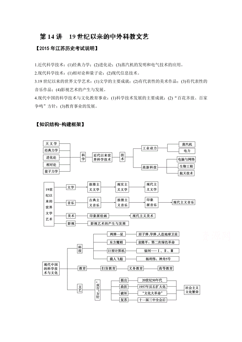 江苏省（人教版）2015届高三历史二轮复习讲练：第14讲 19世纪以来的中外科教文艺（教师版）（含14年高考真题） .doc_第1页