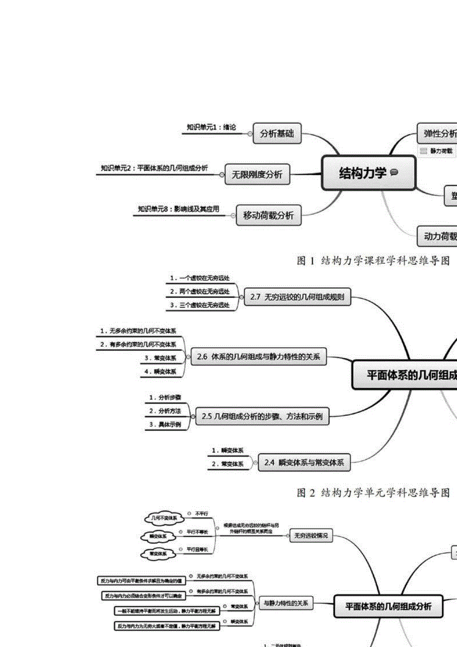 基于学科思维导图的结构力学教学研究.pdf_第2页