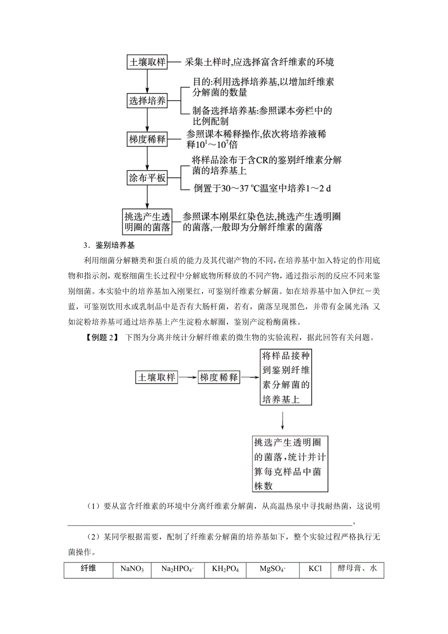 生物人教版选修1学案：课堂探究 专题2课题3　分解纤维素的微生物的分离 WORD版含解析.doc_第3页