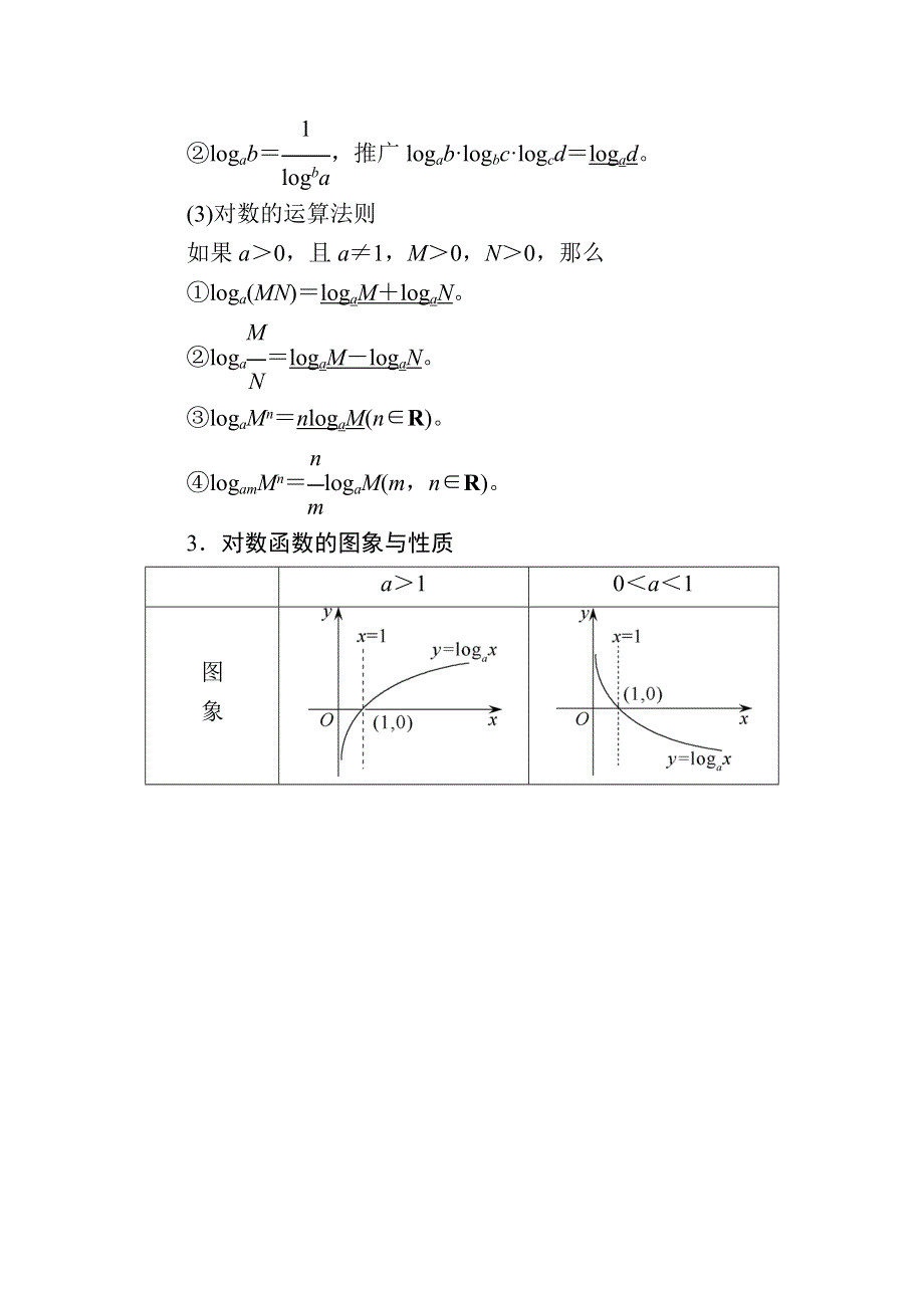 2020版《微点教程》高考人教A版理科数学一轮复习文档：第二章 第六节　对数与对数函数 WORD版含答案.docx_第2页