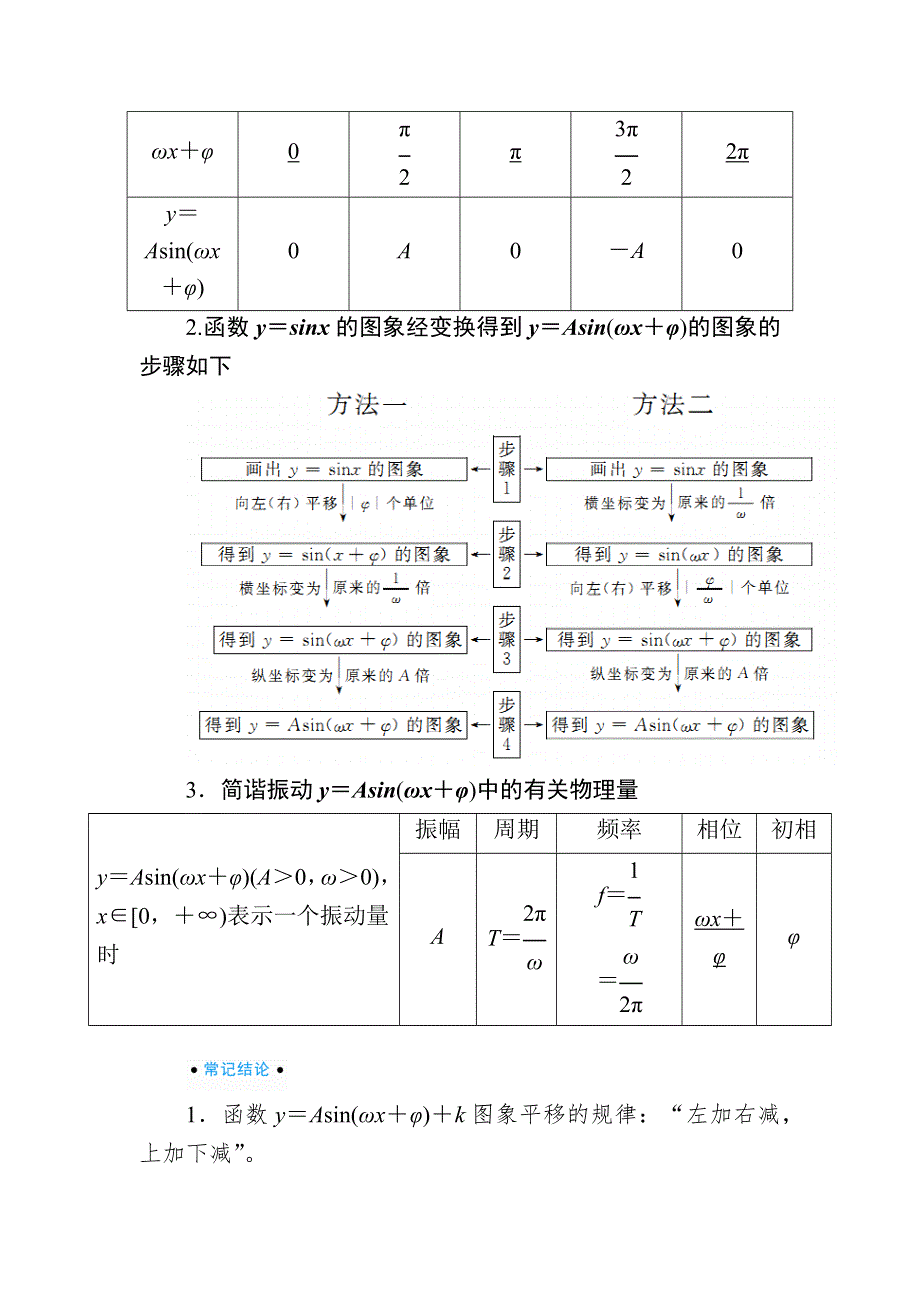 2020版《微点教程》高考人教A版理科数学一轮复习文档：第三章 第五节　函数Y＝ASIN（ΩX＋Φ）的图象及三角函数模型的简单应用 WORD版含答案.docx_第2页