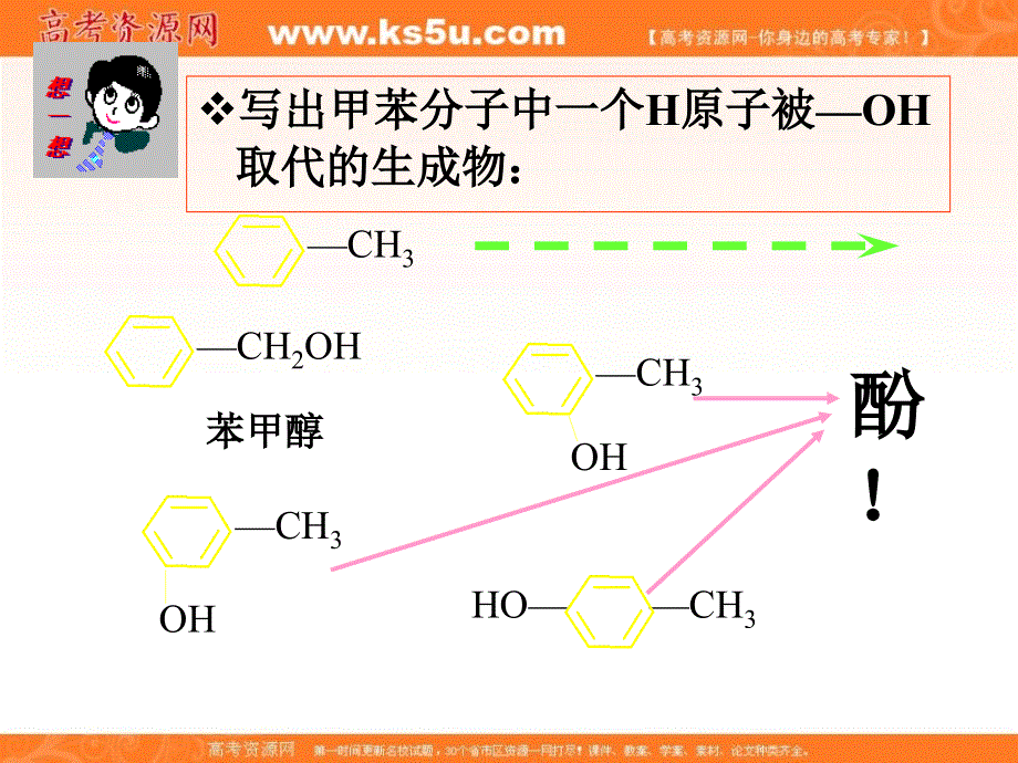 福建省晋江市季延中学苏教版高中化学选修5课件：4.2醇的性质与应用 .ppt_第3页