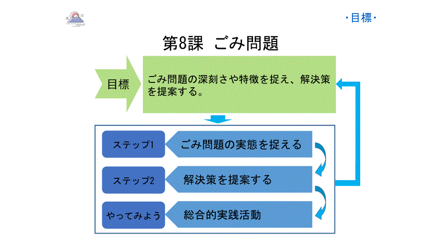 第8课STEP1ごみ問題课件-日语人教版必修第二册.pptx_第2页