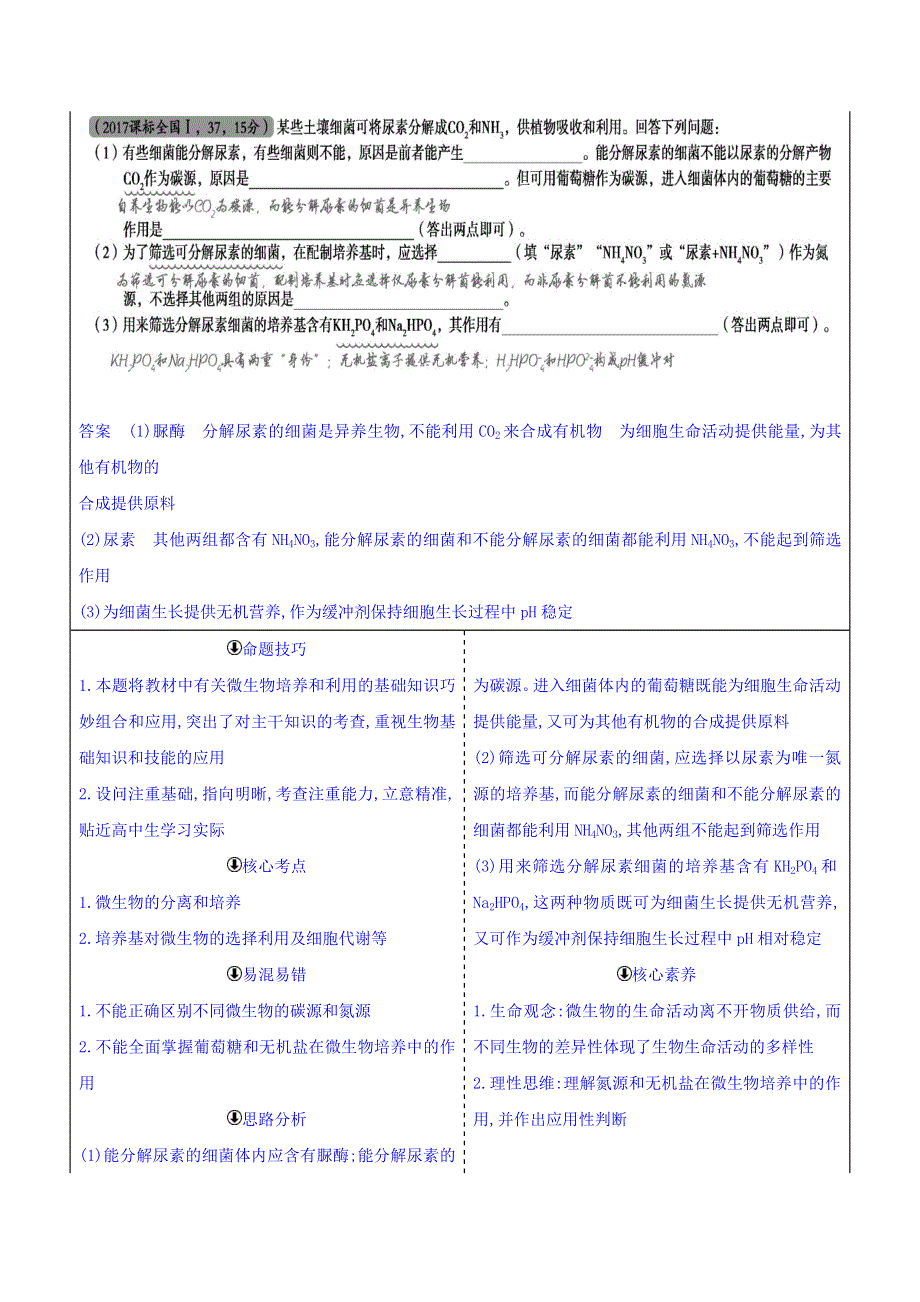 2019版高考生物（课标版）一轮复习讲学案：专题28　传统发酵技术与微生物的应用 WORD版含答案.doc_第2页