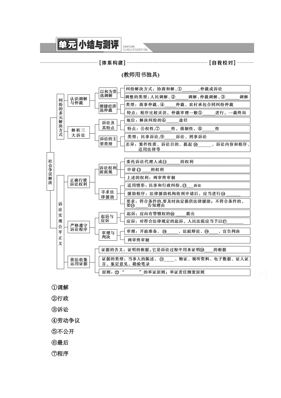 新教材2021-2022学年部编版政治选择性必修2学案：第4单元 社会争议解决 单元小结与测评 WORD版含解析.doc_第1页