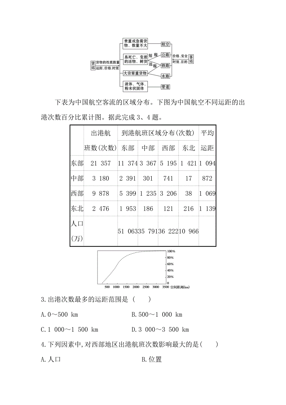 2021版地理全能大一轮复习人教版：课时作业提升练 二十四　交通运输方式和布局 WORD版含解析.doc_第3页