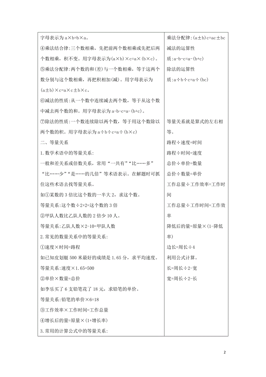 四年级数学下册五认识方程知识清单素材北师大版.docx_第2页