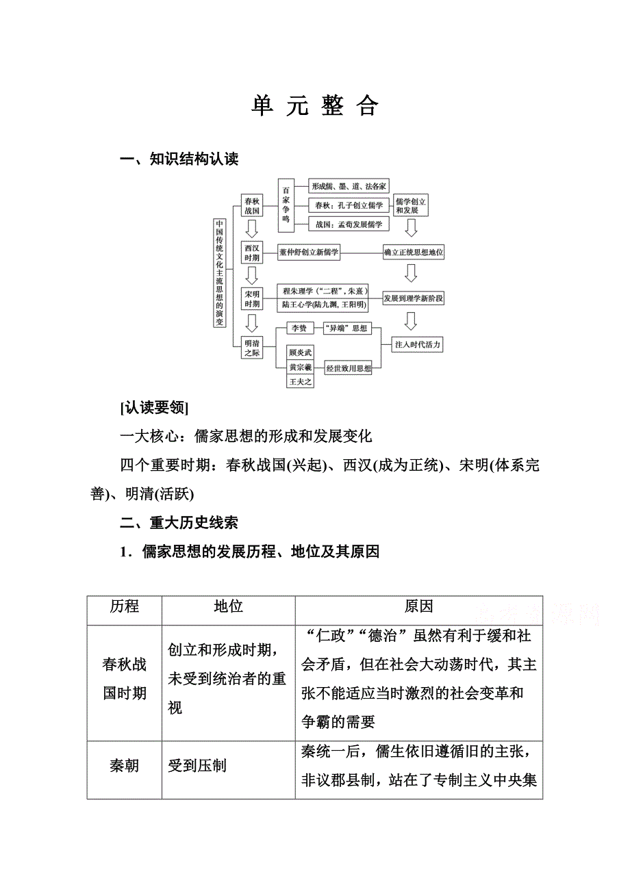 2019秋 金版学案 历史&必修3（人教版）演练：第一单元 单 元 整 合 WORD版含解析.doc_第1页