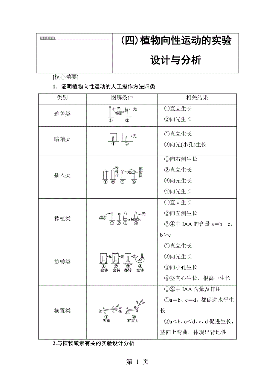 18-19 第2章 微专题突破4 植物向性运动的实验设计与分析.doc_第1页