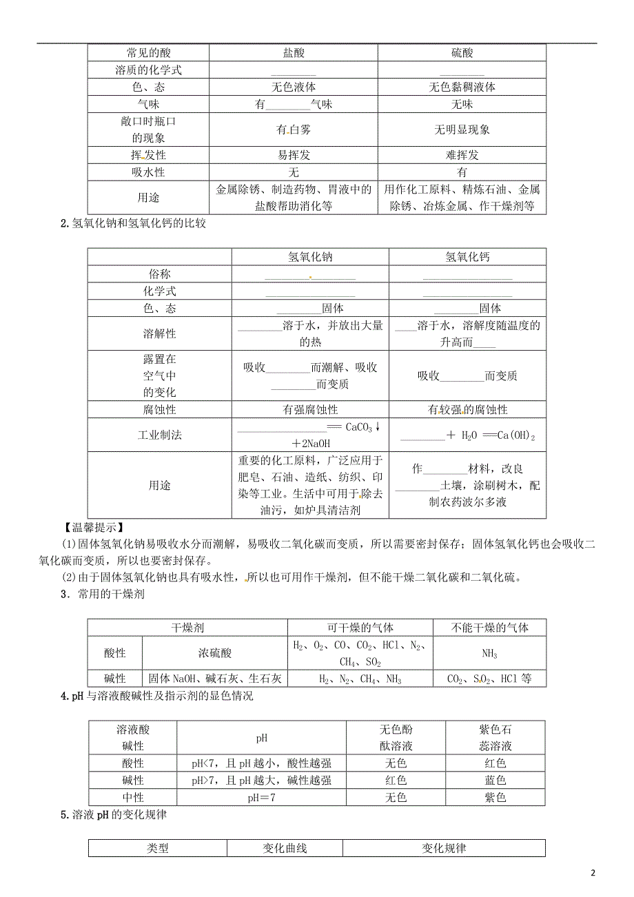 2018_2019学年九年级化学下册第十单元酸和碱单元知识清单同步练习新版新人教版.doc_第2页