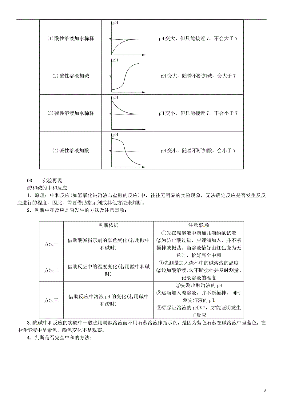 2018_2019学年九年级化学下册第十单元酸和碱单元知识清单同步练习新版新人教版.doc_第3页