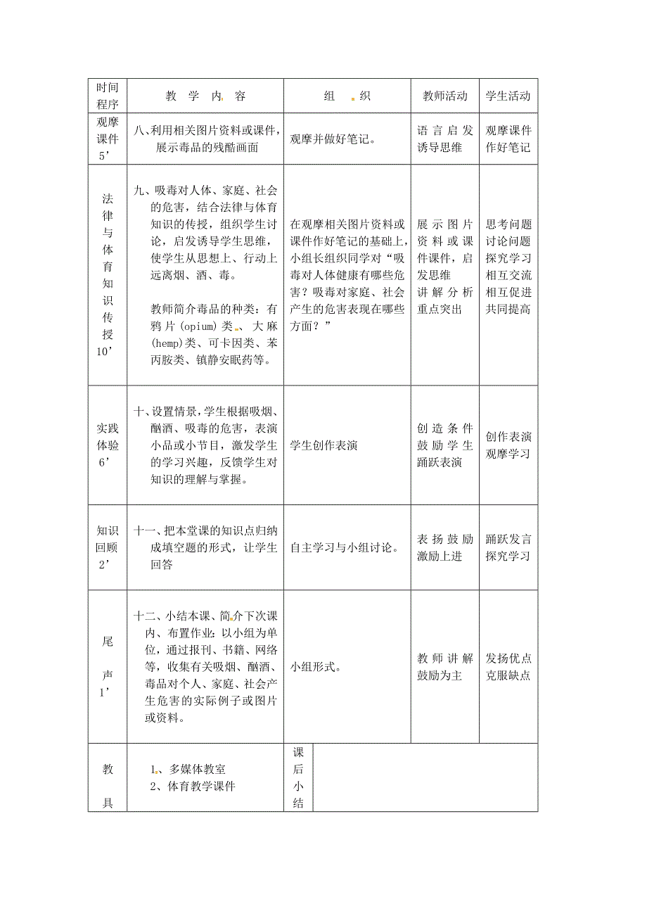 江苏省姜堰中学高一体育与降吸烟酗酒毒品的危害教案.doc_第2页