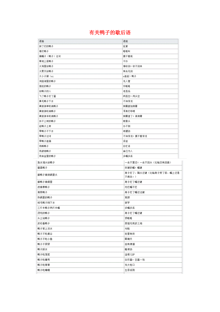 小学语文常用歇后语分类大全有关鸭子的歇后语.doc_第1页