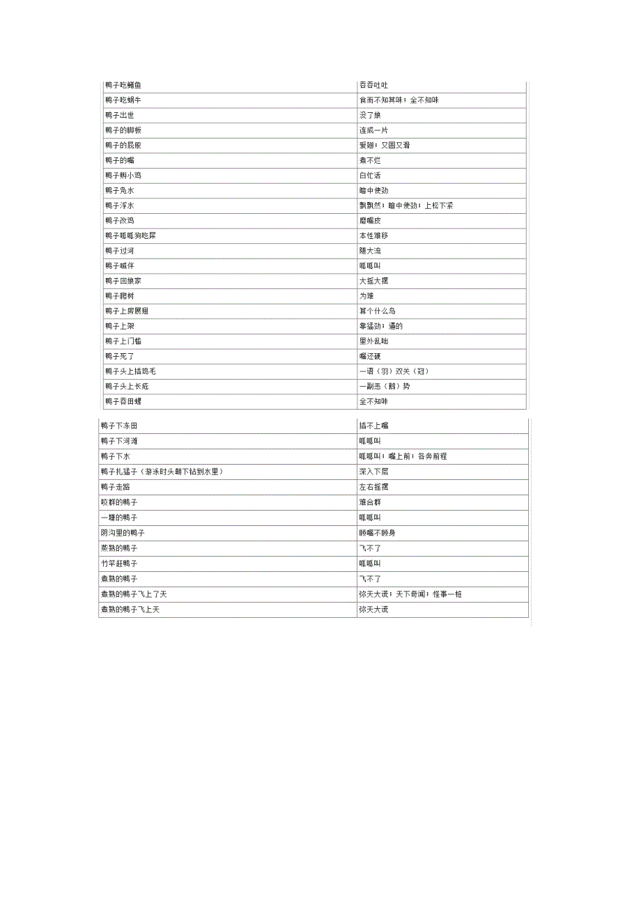 小学语文常用歇后语分类大全有关鸭子的歇后语.doc_第2页