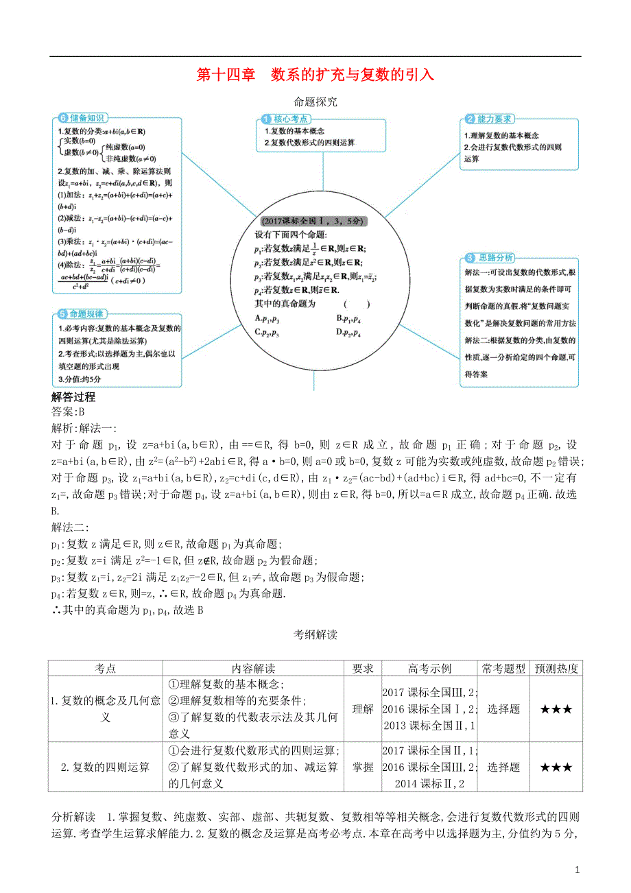 2019高考数学一轮复习第十四章数系的扩充与复数的引入练习理.doc_第1页