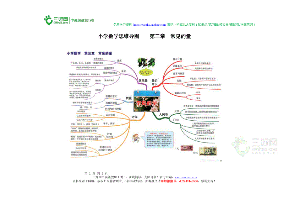 小学数学思维导图第三章常见的量素材pdf.pdf_第1页