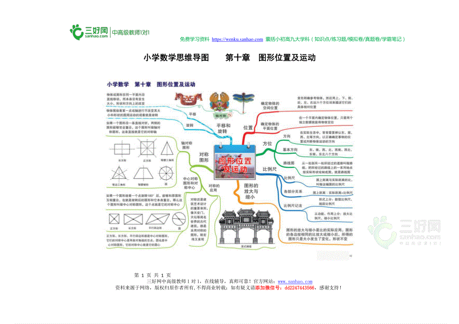 小学数学思维导图第十章图形位置及运动素材pdf.pdf_第1页