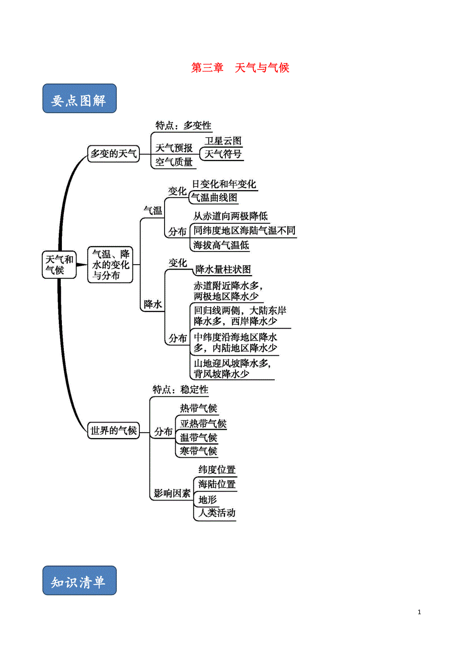 2019_2020学年七年级地理上册第三章天气和气候单元总结新版新人教版.doc_第1页