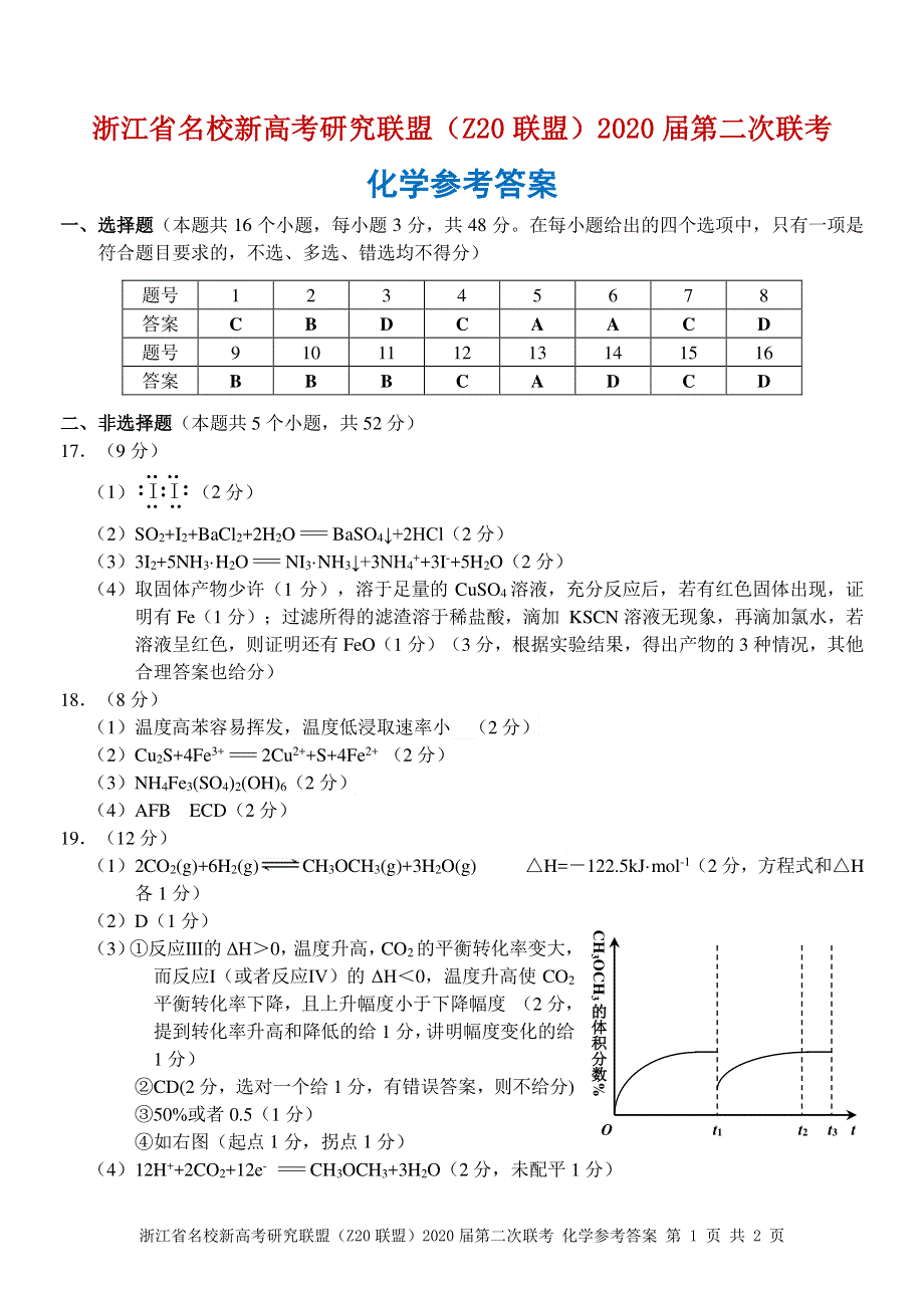 浙江省名校新高考研究联盟（Z20联盟）2020届高三化学12月第二次联考试题（PDF）答案.pdf_第1页