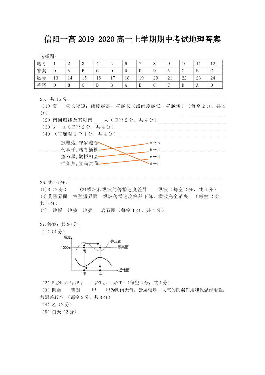 河南省信阳市第一高级中学2019-2020学年高一地理上学期期中试题答案（PDF）.pdf_第1页