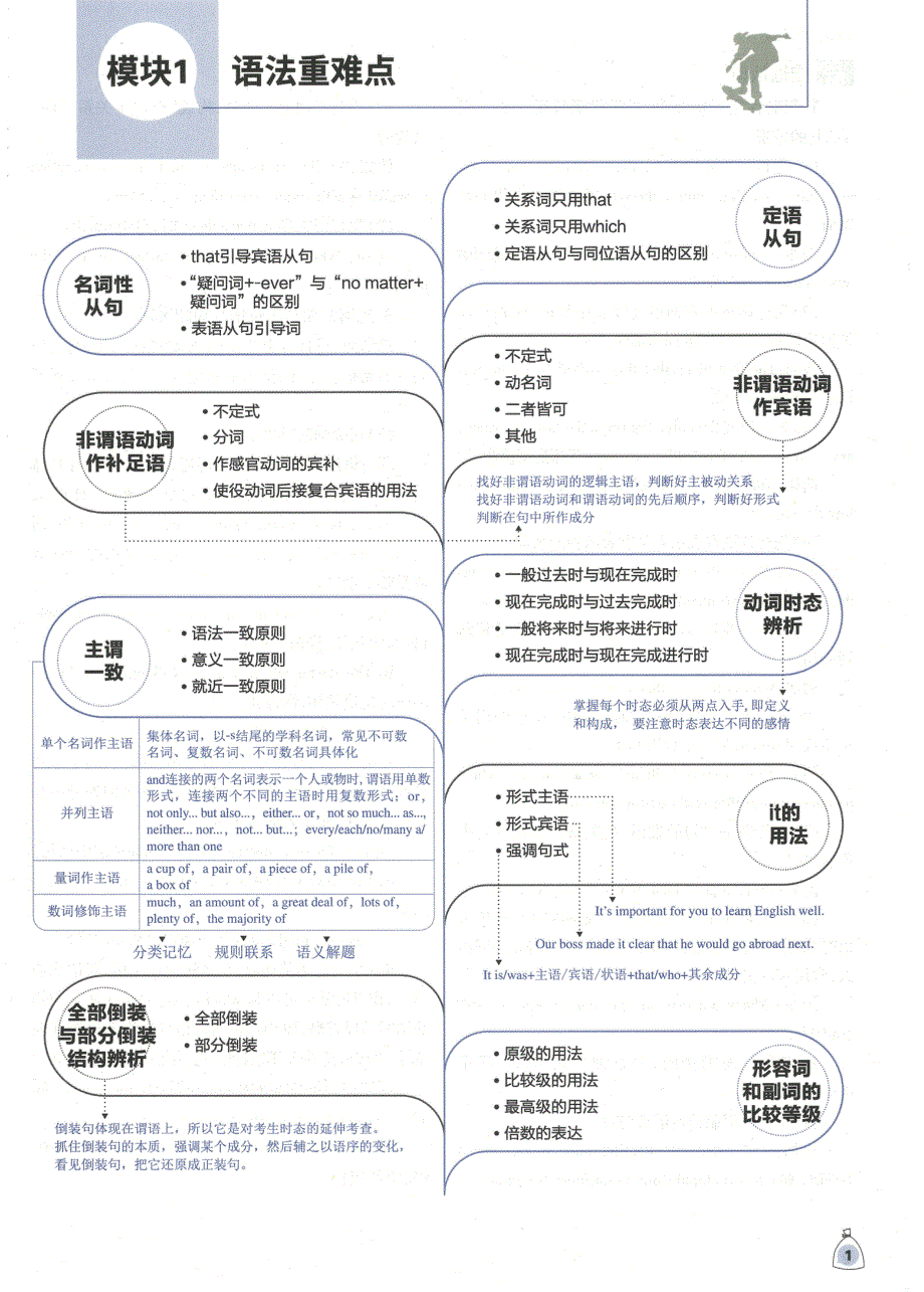 【3】2023版《高考必刷题合订本（全国版）》-英语 狂K重难点_nowatermark.pdf_第3页