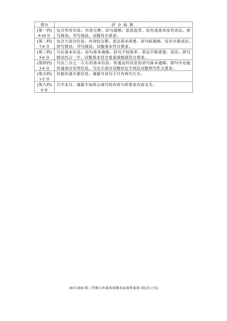 福建省福州市仓山区2017-2018学年七年级英语下学期期末质量检测试题答案（pdf） 仁爱版.pdf_第3页