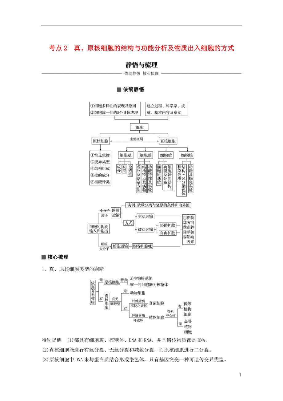 全国通用2018版高考生物专题总复习考前三个月专题1细胞的分子组成和基本结构专点2真原核细胞的结构与功能分析及物质出入细胞的方式复习题.doc_第1页