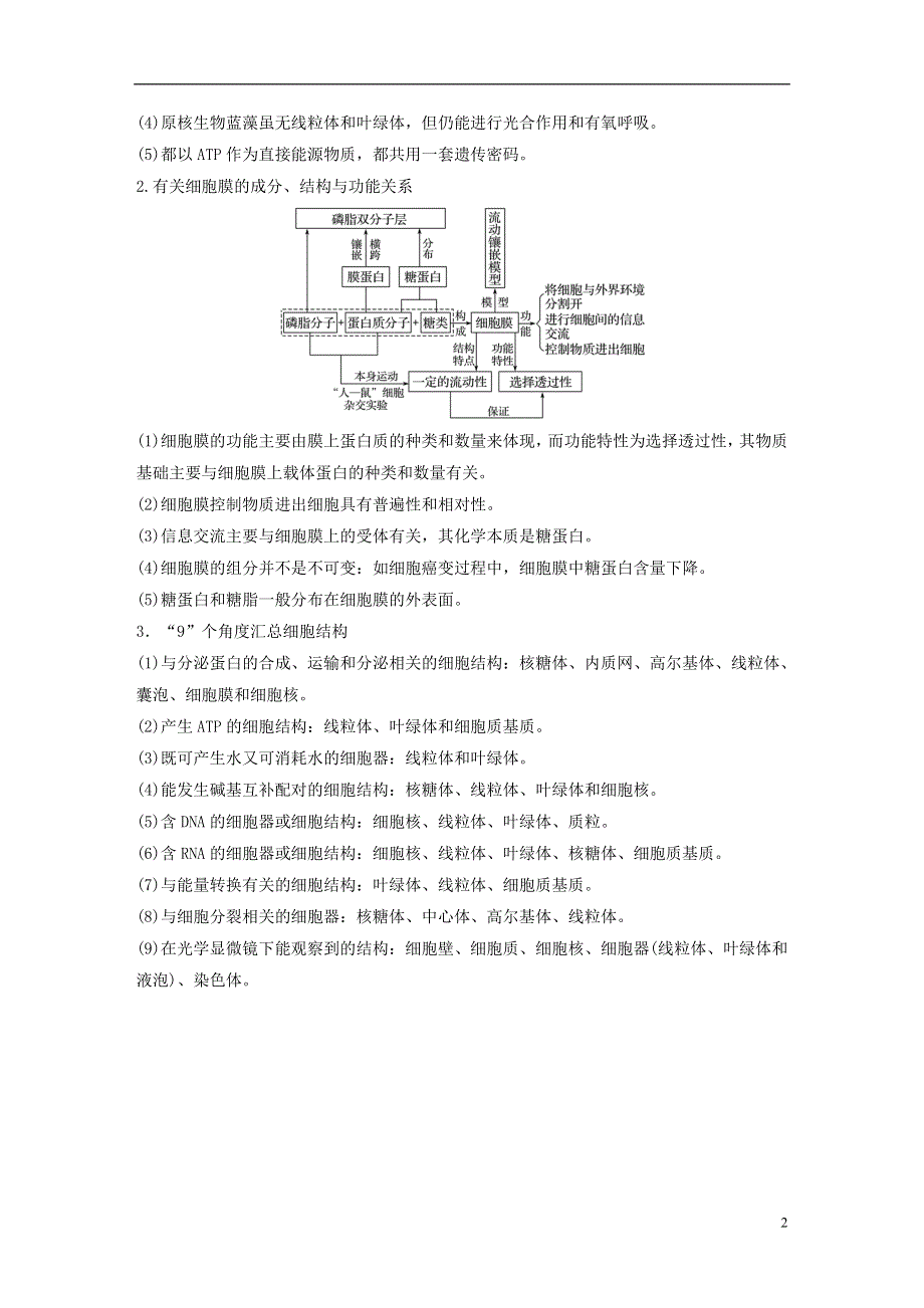 全国通用2018版高考生物专题总复习考前三个月专题1细胞的分子组成和基本结构专点2真原核细胞的结构与功能分析及物质出入细胞的方式复习题.doc_第2页