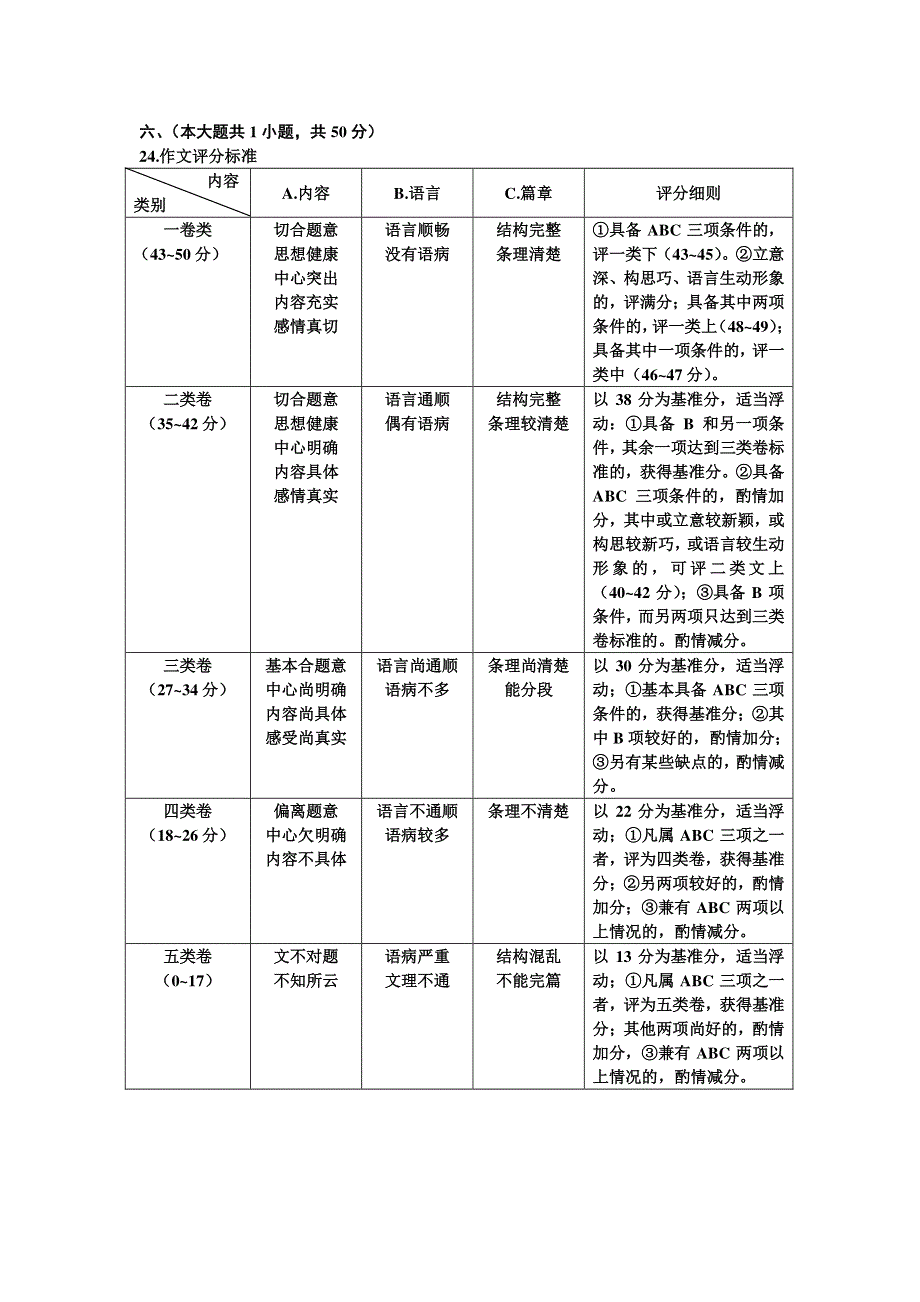 2020红桥区在线学情检测-语文 答案.pdf_第2页