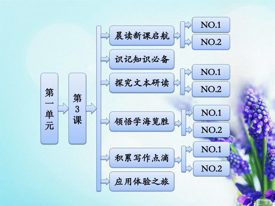 【三维设计】2014届高中语文 第一单元 第3课 老人与海精品课件 新人教版必修3.ppt_第1页