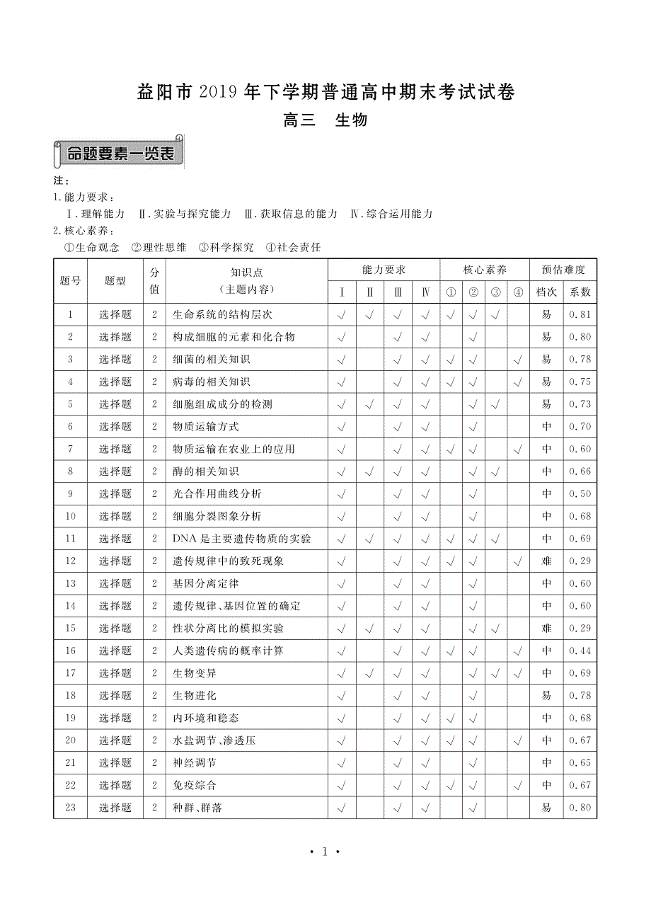 湖南省益阳市2020届高三生物上学期期末考试试题答案（PDF）.pdf_第1页