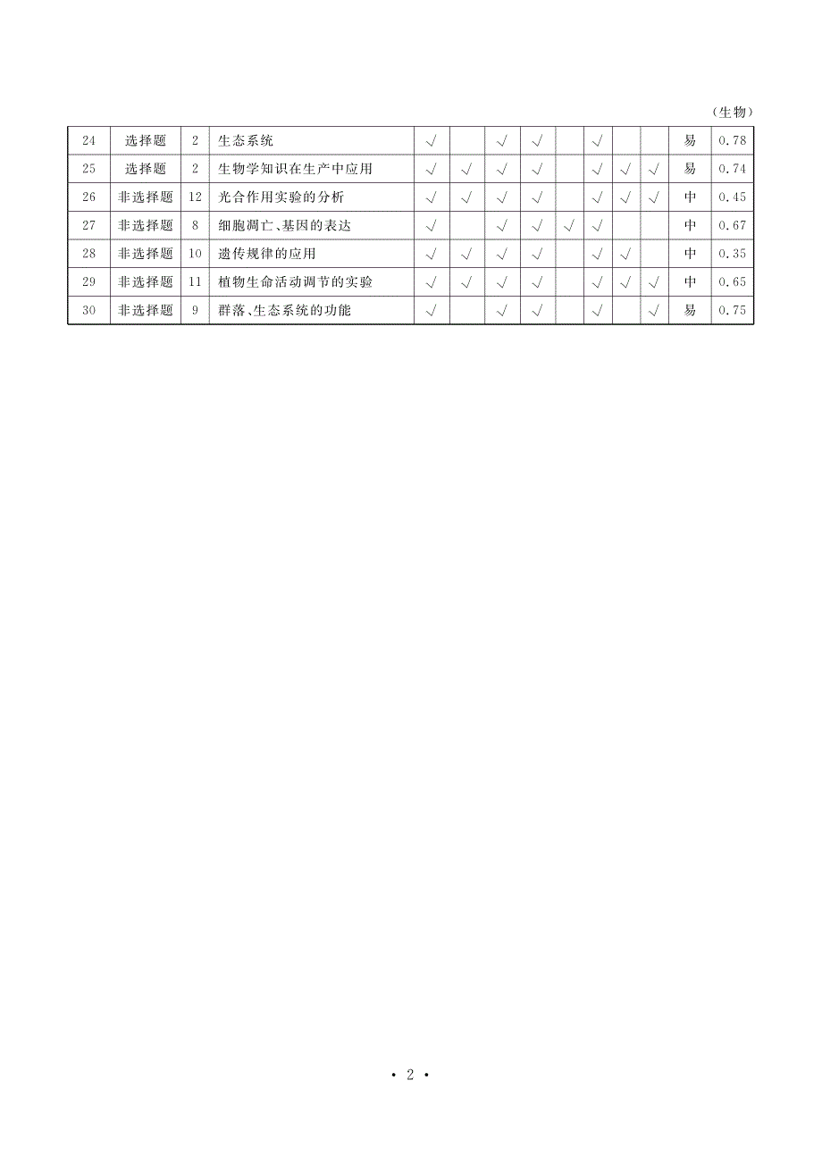 湖南省益阳市2020届高三生物上学期期末考试试题答案（PDF）.pdf_第2页