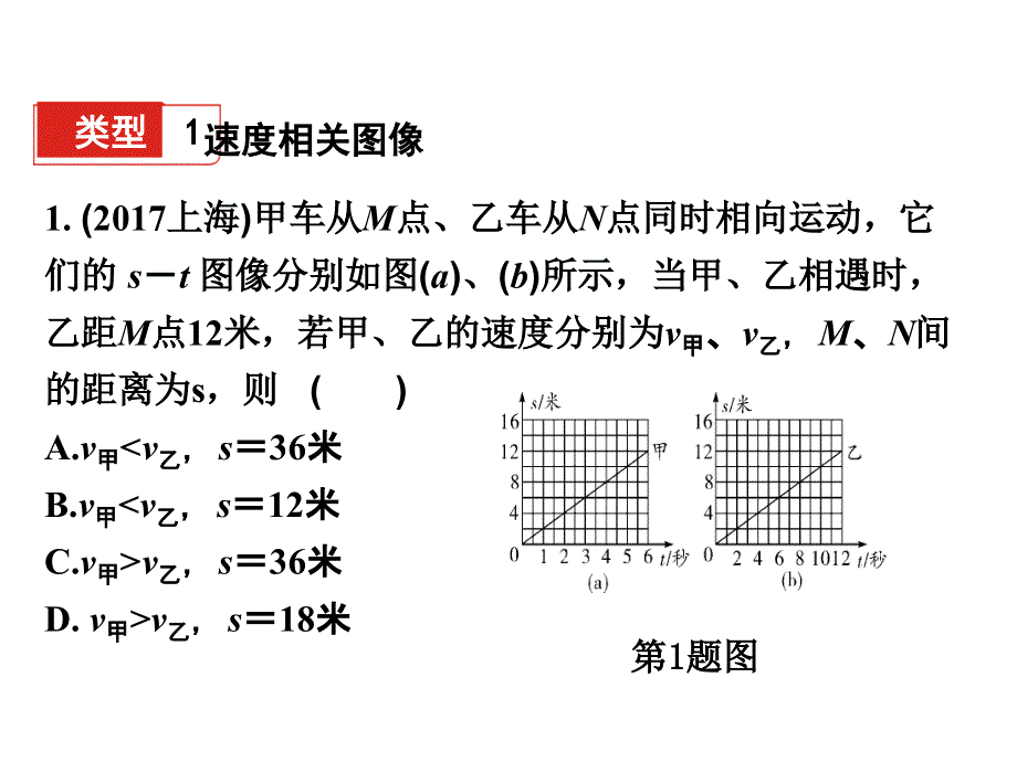 湖南2019年中考物理总复习课件：专题四 坐标曲线题(共25张PPT).ppt_第2页