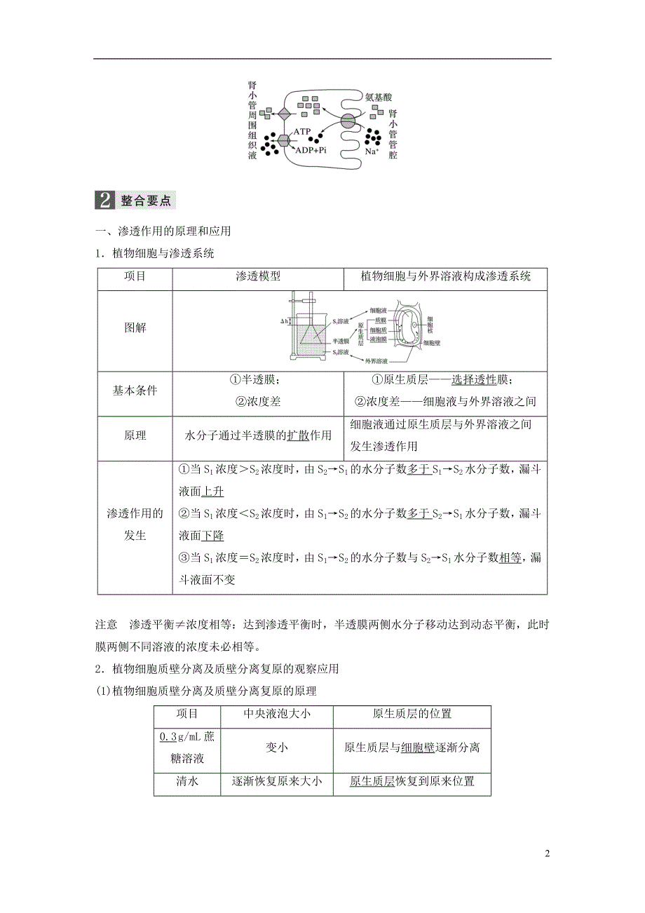 浙江鸭2018年高考生物二轮专题复习专题二ATP酶与物质运输考点2物质出入细胞的方式讲练新人教版.doc_第2页