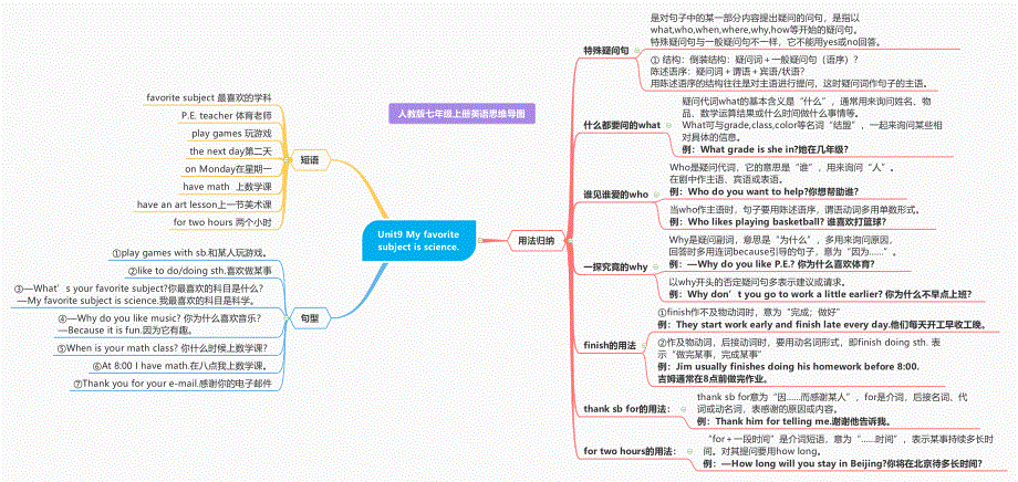 Unit 9 My favorite subject is science.pdf_第1页