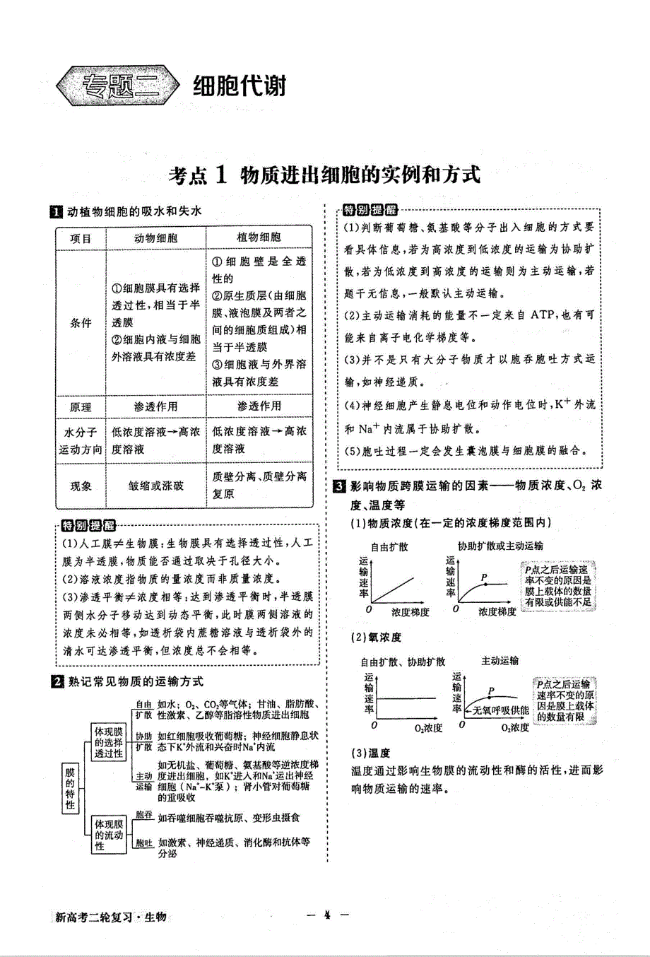 2021年高考生物二轮复习核心考点备查专题2细胞代谢素材PDF新人教版.pdf_第1页