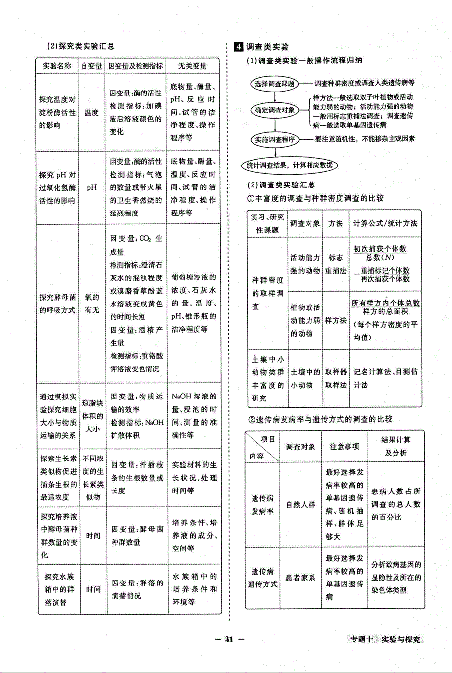 2021年高考生物二轮复习核心考点备查专题10实验与探究素材PDF新人教版.pdf_第3页