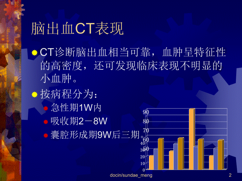 【大学课件】脑出血的影像诊断.ppt_第2页