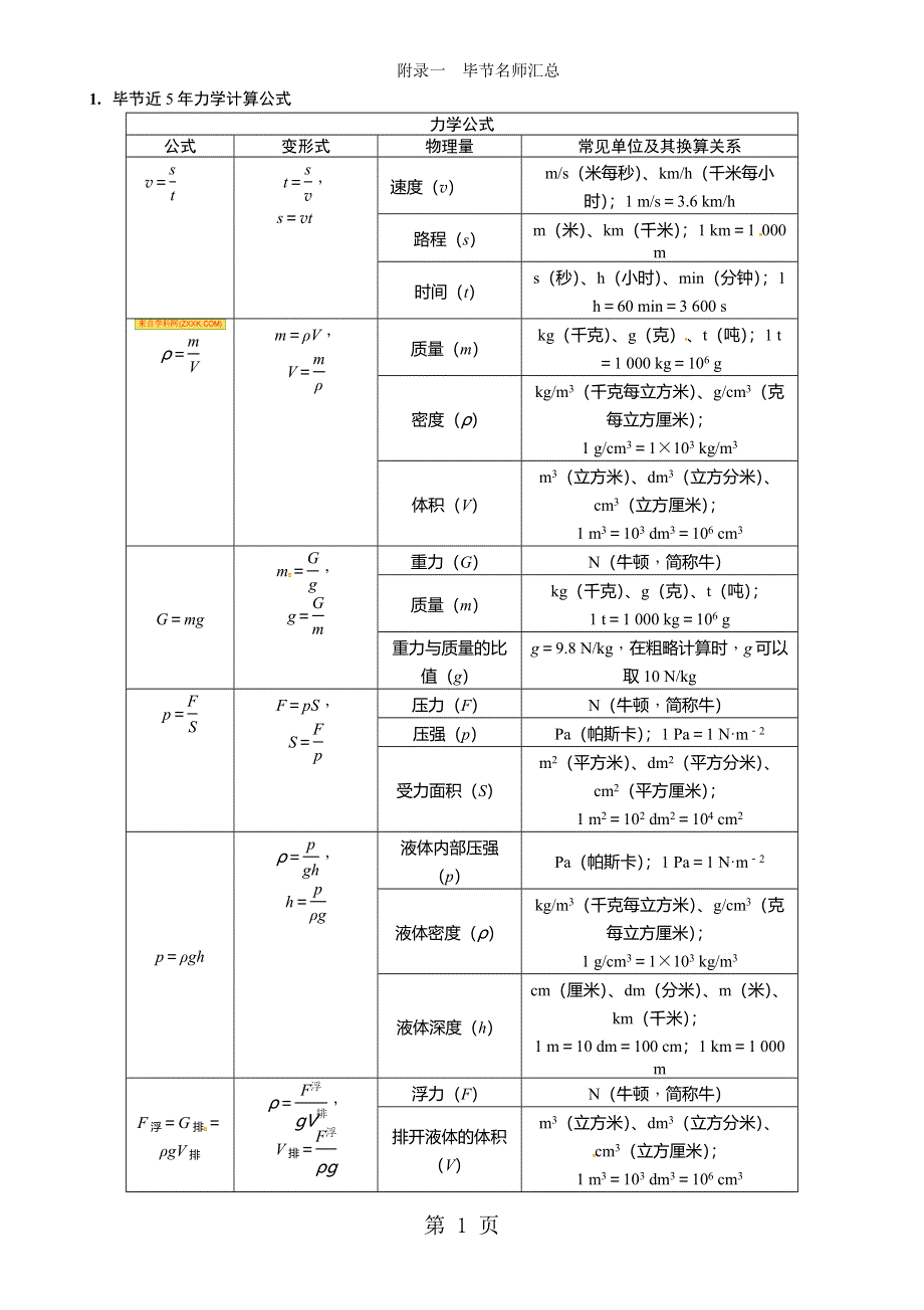 附录一　毕节名师汇总.doc_第1页