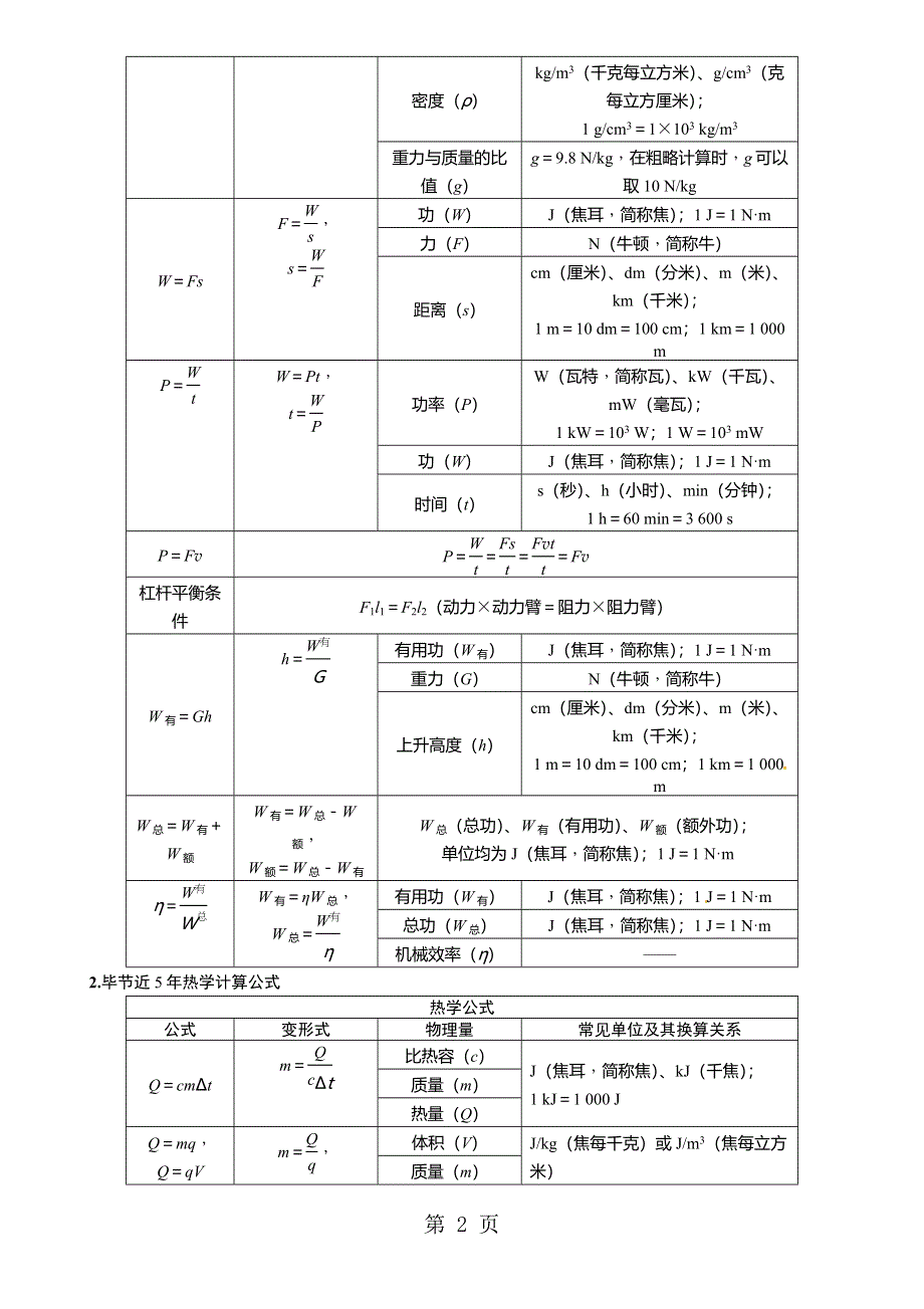 附录一　毕节名师汇总.doc_第2页